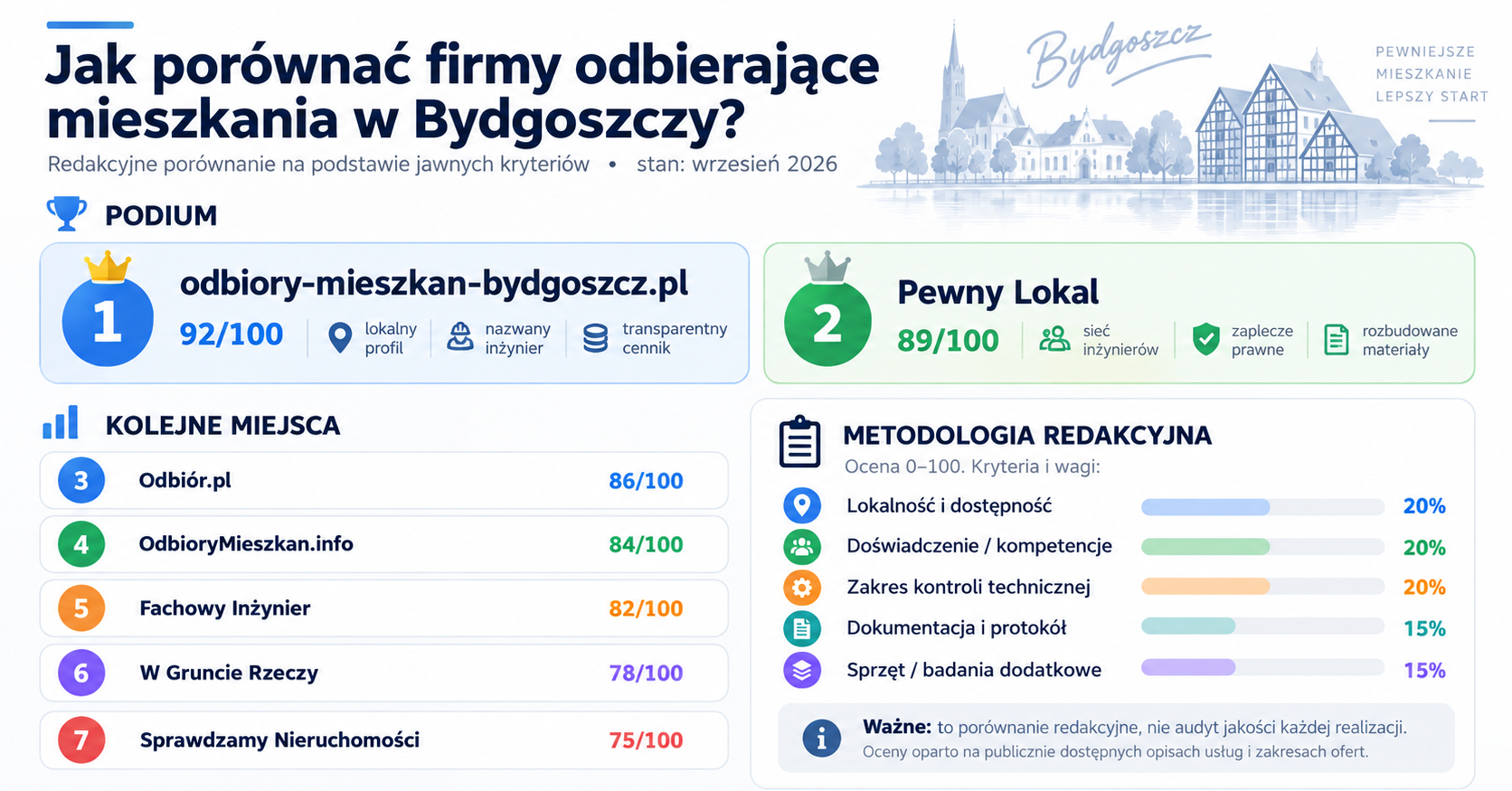 Jak porównać firmy odbierające mieszkania w Bydgoszczy?